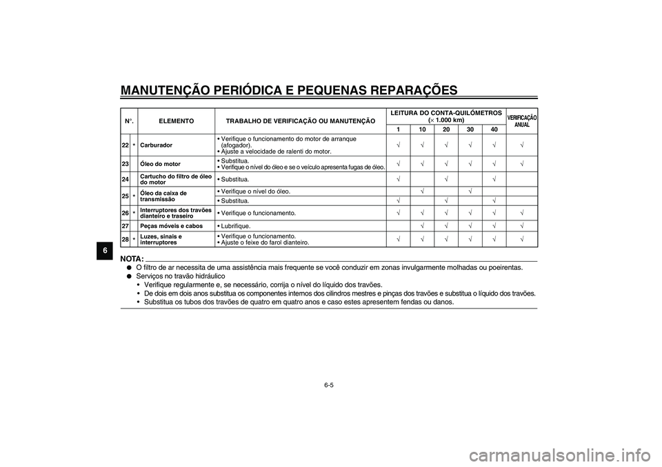 YAMAHA XV1600A 2002  Manual de utilização (in Portuguese) MANUTENÇÃO PERIÓDICA E PEQUENAS REPARAÇÕES
6-5
6
PAU03884
NOTA:_ 
O filtro de ar necessita de uma assistência mais frequente se você conduzir em zonas invulgarmente molhadas ou poeirentas.

S