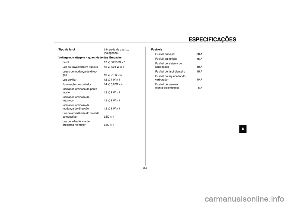 YAMAHA XV1600A 2002 Manual de utilização (in Portuguese) ESPECIFICAÇÕES
8-4
8
Tipo de farolLâmpada de quartzo
(halogénea)
Voltagem, wattagem × quantidade das lâmpadas
Farol 12 V, 60/55 W × 1
Luz do travão/farolim traseiro 12 V, 5/21 W × 1
Luzes de YAMAHA XV1600A 2002 Manual de utilização (in Portuguese) ESPECIFICAÇÕES
8-4
8
Tipo de farolLâmpada de quartzo
(halogénea)
Voltagem, wattagem × quantidade das lâmpadas
Farol 12 V, 60/55 W × 1
Luz do travão/farolim traseiro 12 V, 5/21 W × 1
Luzes de