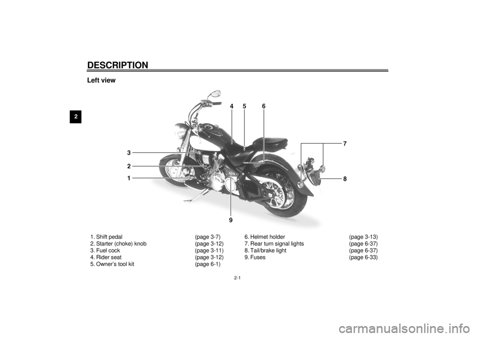 YAMAHA XV1600A 2001 User Guide 2-1
2
EAU00026
2-DESCRIPTION Left view1. Shift pedal (page 3-7)
2. Starter (choke) knob (page 3-12)
3. Fuel cock (page 3-11)
4. Rider seat (page 3-12)
5. Owner’s tool kit (page 6-1)6. Helmet holder YAMAHA XV1600A 2001 User Guide 2-1
2
EAU00026
2-DESCRIPTION Left view1. Shift pedal (page 3-7)
2. Starter (choke) knob (page 3-12)
3. Fuel cock (page 3-11)
4. Rider seat (page 3-12)
5. Owner’s tool kit (page 6-1)6. Helmet holder