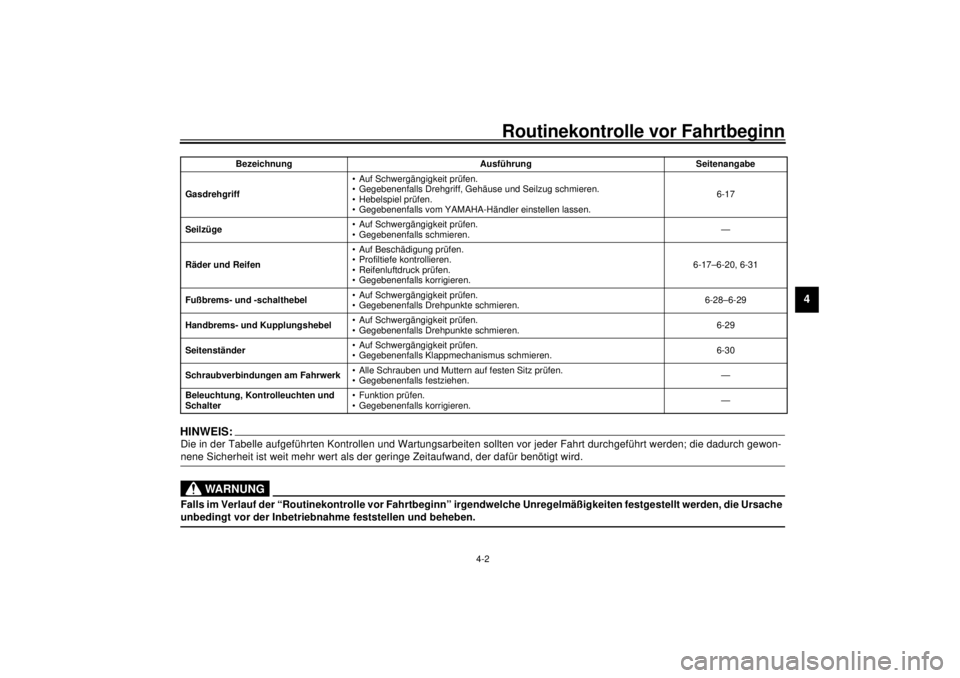 YAMAHA XV1600A 2001  Betriebsanleitungen (in German) Routinekontrolle vor Fahrtbeginn
4-2
4
HINWEIS:_Die in der Tabelle aufgeführten Kontrollen und Wartungsarbeiten sollten vor jeder Fahrt durchgeführt werden; die dadurch gewon-
nene Sicherheit ist we