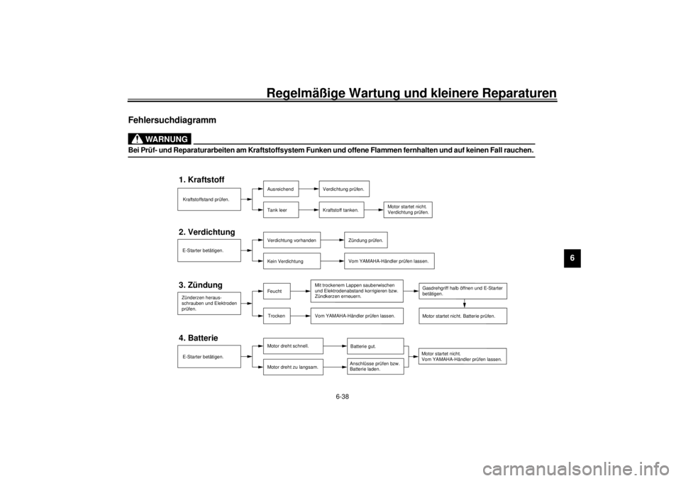 YAMAHA XV1600A 2001  Betriebsanleitungen (in German) Regelmäßige Wartung und kleinere Reparaturen
6-38
6
GAU01297
Fehlersuchdiagramm 
GW000125
WARNUNG
_ Bei Prüf- und Reparaturarbeiten am Kraftstoffsystem Funken und offene Flammen fernhalten und auf 