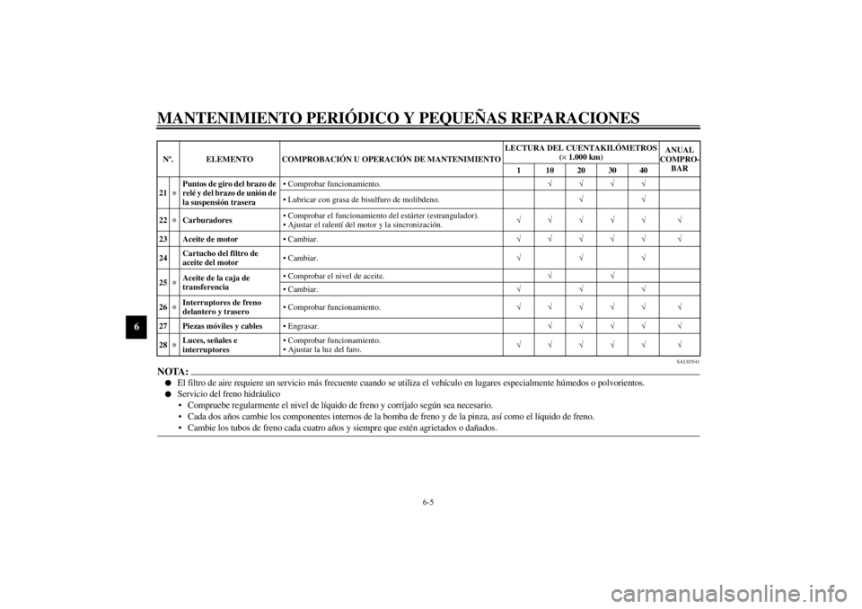 YAMAHA XV1600A 2001  Manuale de Empleo (in Spanish) MANTENIMIENTO PERIÓDICO Y PEQUEÑAS REPARACIONES
6-5
6
SAU03541
NOTA:_l
El filtro de aire requiere un servicio más frecuente cuando se utiliza el vehículo en lugares especialmente húmedos o polvor