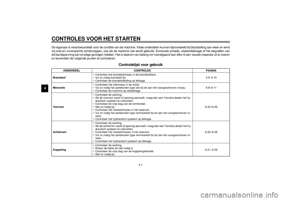 YAMAHA XV1600A 2001  Instructieboekje (in Dutch) 4-1
4
DAU01114
4-CONTROLES VOOR HET STARTENDe eigenaar is verantwoordelijk voor de conditie van de machine. Vitale onderdelen kunnen bijvoorbeeld bij blootstelling aan weer en wind
vrij snel en onverw