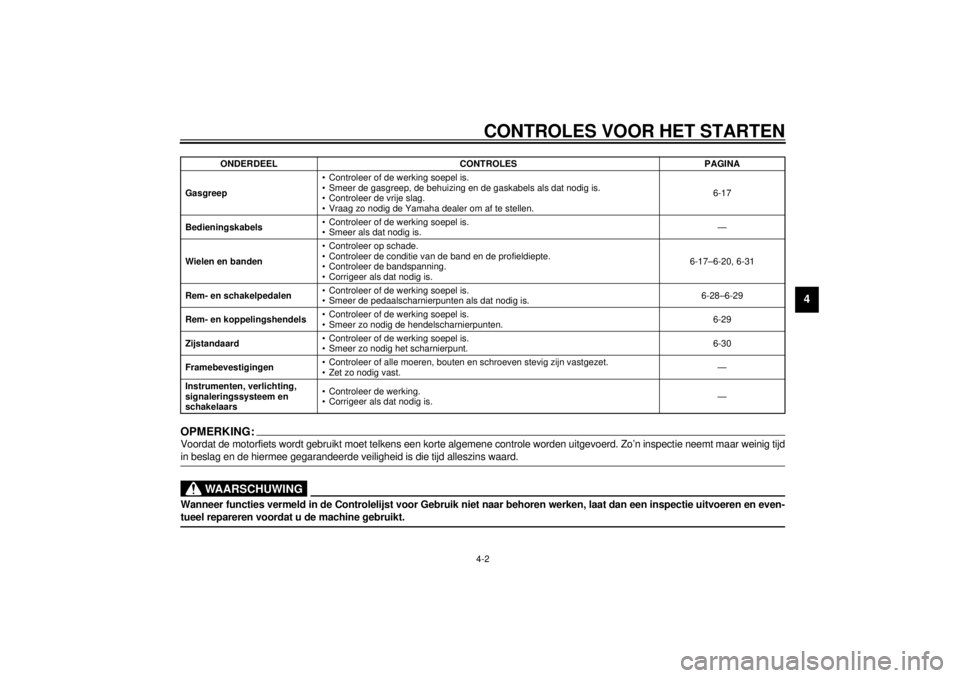 YAMAHA XV1600A 2001  Instructieboekje (in Dutch) CONTROLES VOOR HET STARTEN4-2
4
OPMERKING:_ Voordat de motorfiets wordt gebruikt moet telkens een korte algemene controle worden uitgevoerd. Zo’n inspectie neemt maar weinig tijd
in beslag en de hie
