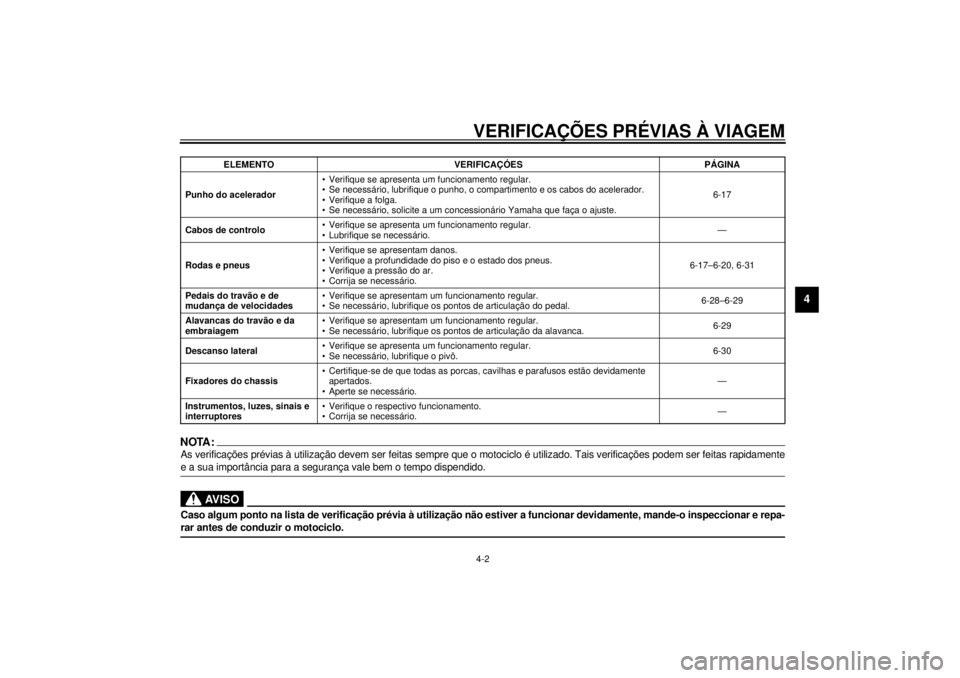 YAMAHA XV1600A 2001  Manual de utilização (in Portuguese) VERIFICAÇÕES PRÉVIAS À VIAGEM4-2
4
NOTA:_ As verificações prévias à utilização devem ser feitas sempre que o motociclo é utilizado. Tais verificações podem ser feitas rapidamente
e a sua 