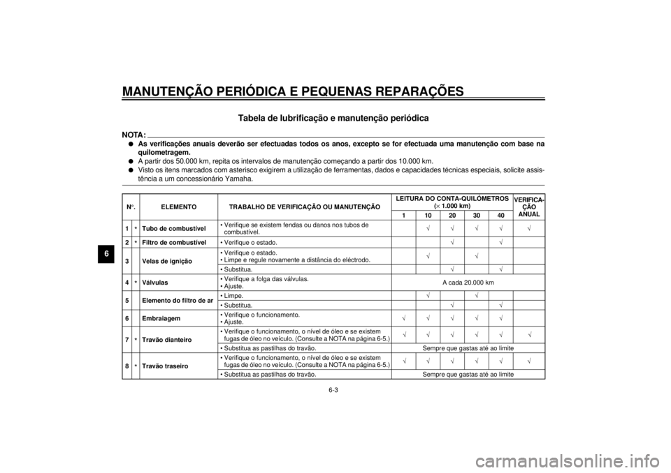 YAMAHA XV1600A 2001  Manual de utilização (in Portuguese) MANUTENÇÃO PERIÓDICA E PEQUENAS REPARAÇÕES
6-3
6
PAU03685
Tabela de lubrificação e manutenção periódica 
NOTA:_ l
As verificações anuais deverão ser efectuadas todos os anos, excepto se f