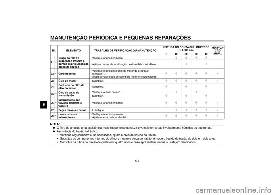 YAMAHA XV1600A 2001  Manual de utilização (in Portuguese) MANUTENÇÃO PERIÓDICA E PEQUENAS REPARAÇÕES
6-5
6
PAU03541
NOTA:_l
O filtro de ar exige uma assistência mais frequente se conduzir o veículo em áreas invulgarmente húmidas ou poeirentas.
l
Ass