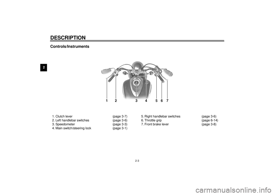 YAMAHA XV1600A 2000  Owners Manual DESCRIPTION
2-3
2
Controls/Instruments1. Clutch lever (page 3-7)
2. Left handlebar switches (page 3-6)
3. Speedometer (page 3-3)
4. Main switch/steering lock (page 3-1)5. Right handlebar switches (pag