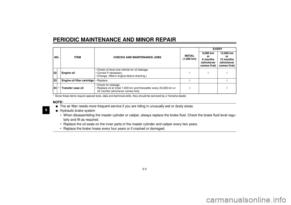 YAMAHA XV1600A 2000  Owners Manual PERIODIC MAINTENANCE AND MINOR REPAIR
6-5
6
* Since these items require special tools, data and technical skills, they should be serviced by a Yamaha dealer.
EAU02970
NOTE:@ l
The air filter needs mor