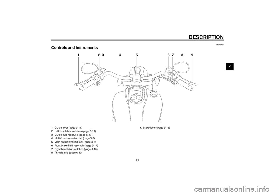 YAMAHA XV1900A 2013 User Guide DESCRIPTION
2-3
2
EAU10430
Controls and instruments1. Clutch lever (page 3-11)
2. Left handlebar switches (page 3-10)
3. Clutch fluid reservoir (page 6-17)
4. Multi-function meter unit (page 3-5)
5. M