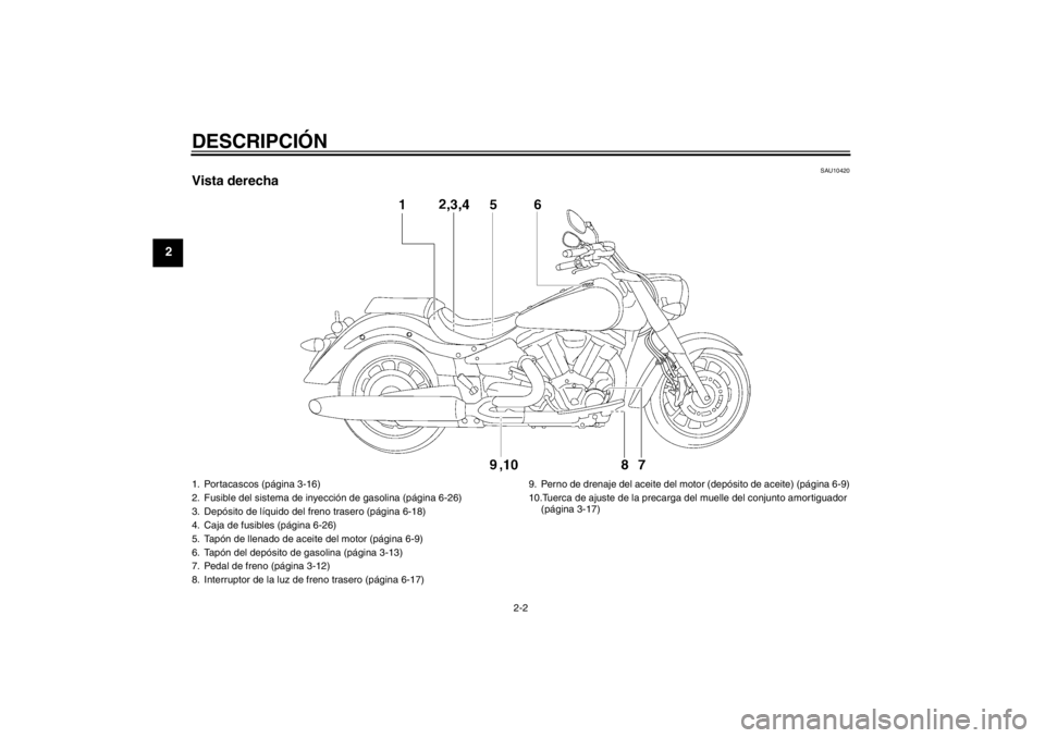 YAMAHA XV1900A 2012 Manuale de Empleo (in Spanish) DESCRIPCIÓN
2-2
2
SAU10420
Vista derecha1. Portacascos (página 3-16)
2. Fusible del sistema de inyección de gasolina (página 6-26)
3. Depósito de líquido del freno trasero (página 6-18)
4. Caja YAMAHA XV1900A 2012 Manuale de Empleo (in Spanish) DESCRIPCIÓN
2-2
2
SAU10420
Vista derecha1. Portacascos (página 3-16)
2. Fusible del sistema de inyección de gasolina (página 6-26)
3. Depósito de líquido del freno trasero (página 6-18)
4. Caja
