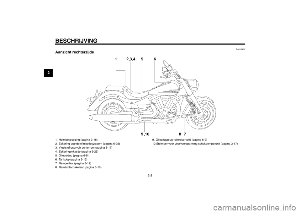 YAMAHA XV1900A 2011  Instructieboekje (in Dutch) BESCHRIJVING
2-2
2
DAU10420
Aanzicht rechterzijde1. Helmbevestiging (pagina 3-16)
2. Zekering brandstofinjectiesysteem (pagina 6-25)
3. Vloeistofreservoir achterrem (pagina 6-17)
4. Zekeringenkastje (