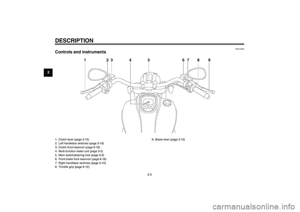 YAMAHA XV1900A 2009 User Guide DESCRIPTION
2-3
2
EAU10430
Controls and instruments1. Clutch lever (page 3-12)
2. Left handlebar switches (page 3-10)
3. Clutch fluid reservoir (page 6-16)
4. Multi-function meter unit (page 3-5)
5. M