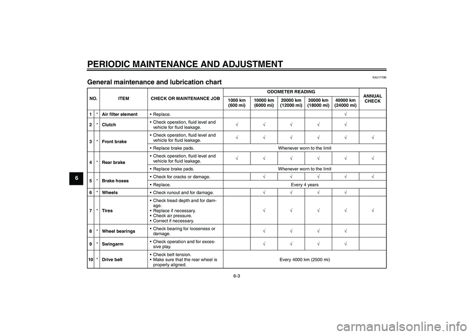 YAMAHA XV1900A 2009 Service Manual PERIODIC MAINTENANCE AND ADJUSTMENT
6-3
6
EAU1770B
General maintenance and lubrication chart NO. ITEM CHECK OR MAINTENANCE JOBODOMETER READING
ANNUAL 
CHECK 1000 km 
(600 mi)10000 km 
(6000 mi)20000 k