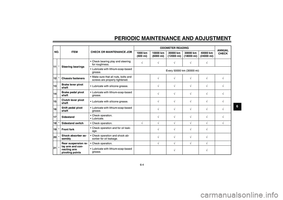 YAMAHA XV1900A 2009 Service Manual PERIODIC MAINTENANCE AND ADJUSTMENT
6-4
6
11*Steering bearingsCheck bearing play and steering 
for roughness.√√√√√
Lubricate with lithium-soap-based 
grease.Every 50000 km (30000 mi)
12*Ch