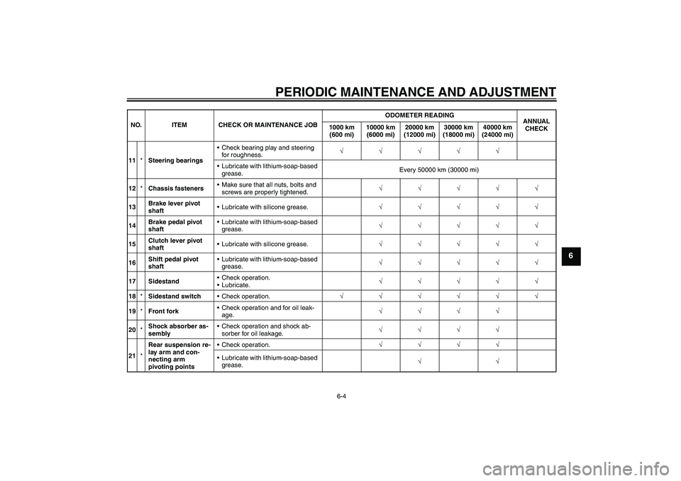 YAMAHA XV1900A 2009  Owners Manual PERIODIC MAINTENANCE AND ADJUSTMENT
6-4
6
11*Steering bearingsCheck bearing play and steering 
for roughness.√√√√√
Lubricate with lithium-soap-based 
grease.Every 50000 km (30000 mi)
12*Ch