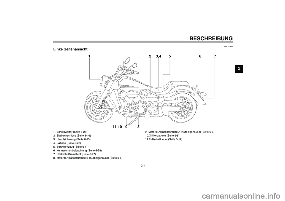 YAMAHA XV1900A 2009  Betriebsanleitungen (in German) BESCHREIBUNG
2-1
2
GAU10410
Linke Seitenansicht1. Scheinwerfer (Seite 6-25)
2. Sitzbankschloss (Seite 3-16)
3. Hauptsicherung (Seite 6-23)
4. Batterie (Seite 6-22)
5. Bordwerkzeug (Seite 6-1)
6. Kennz