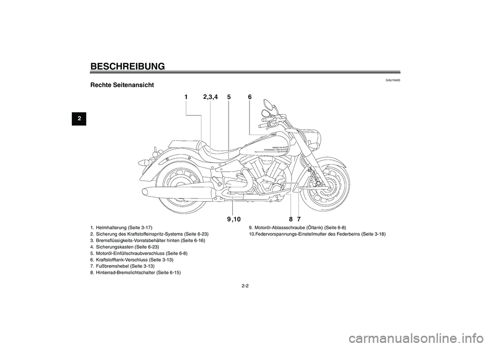 YAMAHA XV1900A 2009  Betriebsanleitungen (in German) BESCHREIBUNG
2-2
2
GAU10420
Rechte Seitenansicht1. Helmhalterung (Seite 3-17)
2. Sicherung des Kraftstoffeinspritz-Systems (Seite 6-23)
3. Bremsflüssigkeits-Vorratsbehälter hinten (Seite 6-16)
4. Si