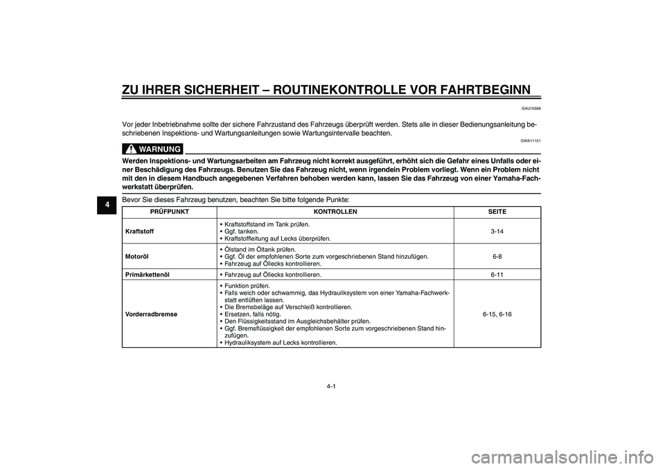 YAMAHA XV1900A 2009  Betriebsanleitungen (in German) ZU IHRER SICHERHEIT – ROUTINEKONTROLLE VOR FAHRTBEGINN
4-1
4
GAU15596
Vor jeder Inbetriebnahme sollte der sichere Fahrzustand des Fahrzeugs überprüft werden. Stets alle in dieser Bedienungsanleitu