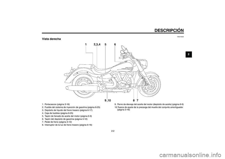 YAMAHA XV1900A 2009 Manuale de Empleo (in Spanish) DESCRIPCIÓN
2-2
2
SAU10420
Vista derecha1. Portacascos (página 3-16)
2. Fusible del sistema de inyección de gasolina (página 6-25)
3. Depósito de líquido del freno trasero (página 6-17)
4. Caja YAMAHA XV1900A 2009 Manuale de Empleo (in Spanish) DESCRIPCIÓN
2-2
2
SAU10420
Vista derecha1. Portacascos (página 3-16)
2. Fusible del sistema de inyección de gasolina (página 6-25)
3. Depósito de líquido del freno trasero (página 6-17)
4. Caja