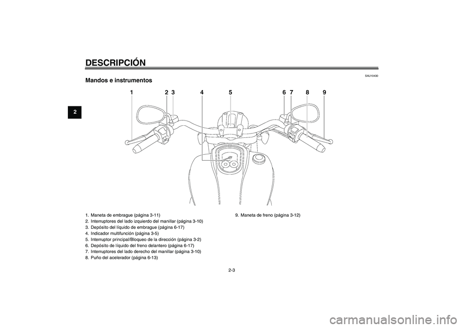 YAMAHA XV1900A 2009 Manuale de Empleo (in Spanish) DESCRIPCIÓN
2-3
2
SAU10430
Mandos e instrumentos1. Maneta de embrague (página 3-11)
2. Interruptores del lado izquierdo del manillar (página 3-10)
3. Depósito del líquido de embrague (página 6-1 YAMAHA XV1900A 2009 Manuale de Empleo (in Spanish) DESCRIPCIÓN
2-3
2
SAU10430
Mandos e instrumentos1. Maneta de embrague (página 3-11)
2. Interruptores del lado izquierdo del manillar (página 3-10)
3. Depósito del líquido de embrague (página 6-1