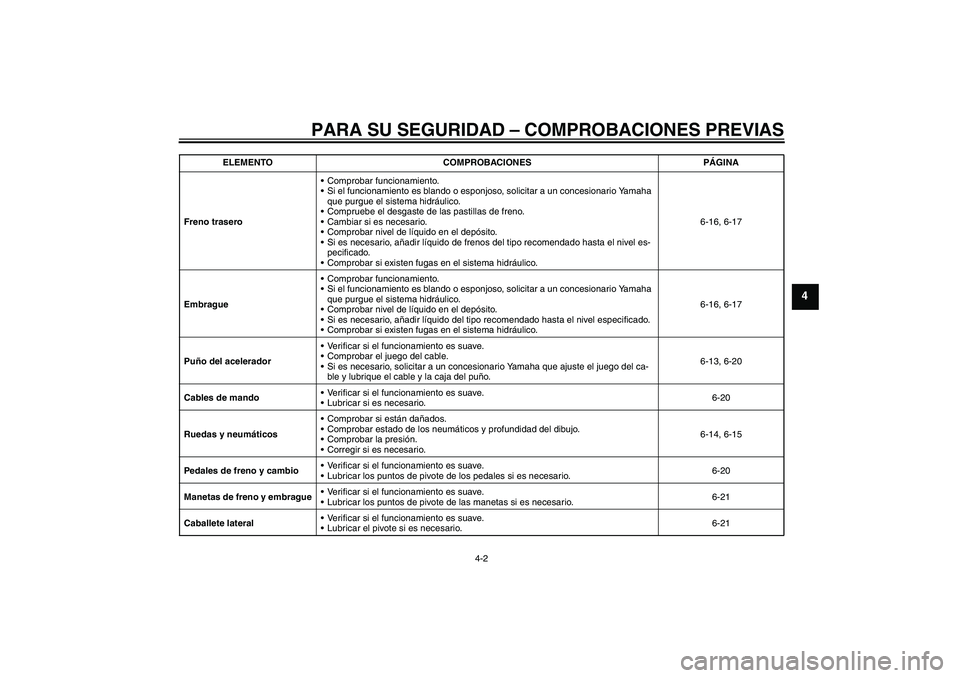 YAMAHA XV1900A 2009  Manuale de Empleo (in Spanish) PARA SU SEGURIDAD – COMPROBACIONES PREVIAS
4-2
4
Freno traseroComprobar funcionamiento.
Si el funcionamiento es blando o esponjoso, solicitar a un concesionario Yamaha 
que purgue el sistema hidr