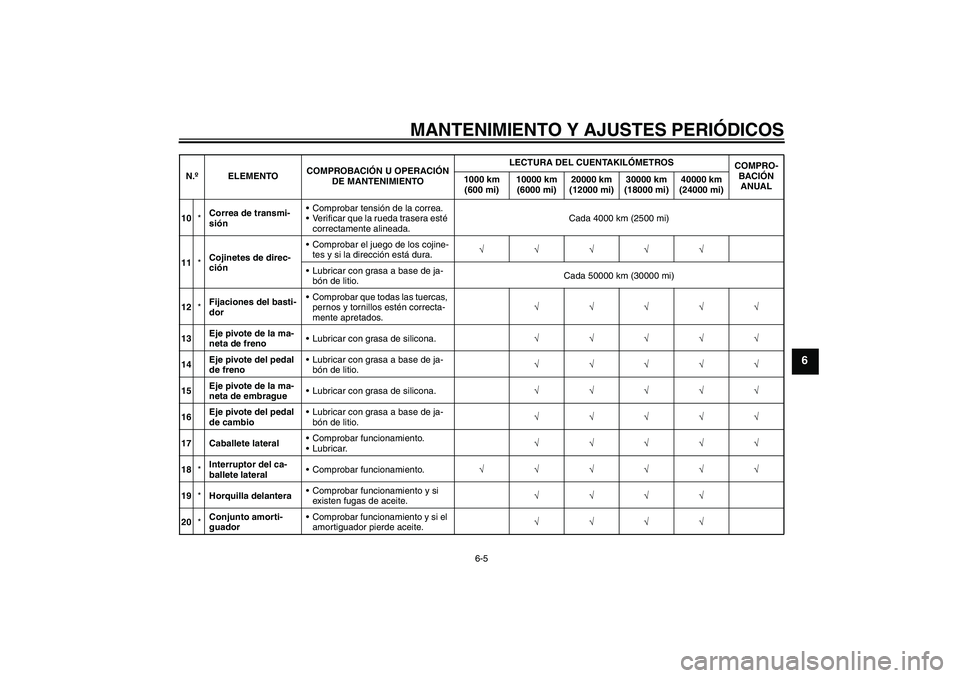 YAMAHA XV1900A 2009  Manuale de Empleo (in Spanish) MANTENIMIENTO Y AJUSTES PERIÓDICOS
6-5
6
10*Correa de transmi-
siónComprobar tensión de la correa.
Verificar que la rueda trasera esté 
correctamente alineada.Cada 4000 km (2500 mi)
11*Cojinetes