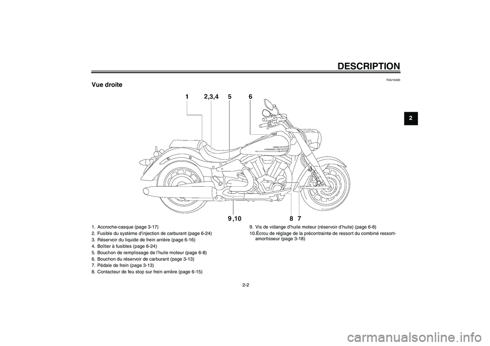YAMAHA XV1900A 2009  Notices Demploi (in French) DESCRIPTION
2-2
2
FAU10420
Vue droite1. Accroche-casque (page 3-17)
2. Fusible du système d’injection de carburant (page 6-24)
3. Réservoir du liquide de frein arrière (page 6-16)
4. Boîtier à 