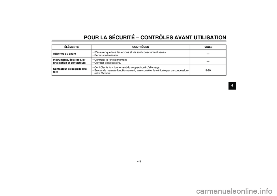 YAMAHA XV1900A 2009  Notices Demploi (in French) POUR LA SÉCURITÉ – CONTRÔLES AVANT UTILISATION
4-3
4
Attaches du cadreS’assurer que tous les écrous et vis sont correctement serrés.
Serrer si nécessaire.—
Instruments, éclairage, si-
g