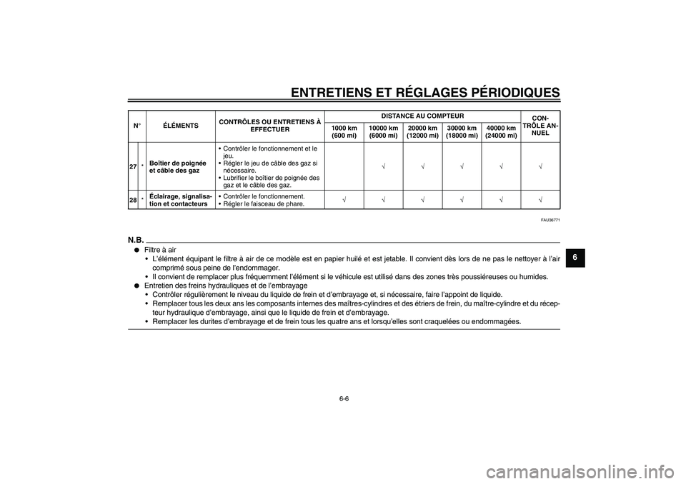 YAMAHA XV1900A 2009  Notices Demploi (in French) ENTRETIENS ET RÉGLAGES PÉRIODIQUES
6-6
6
FAU36771
N.B.
Filtre à air
L’élément équipant le filtre à air de ce modèle est en papier huilé et est jetable. Il convient dès lors de ne pas le 
