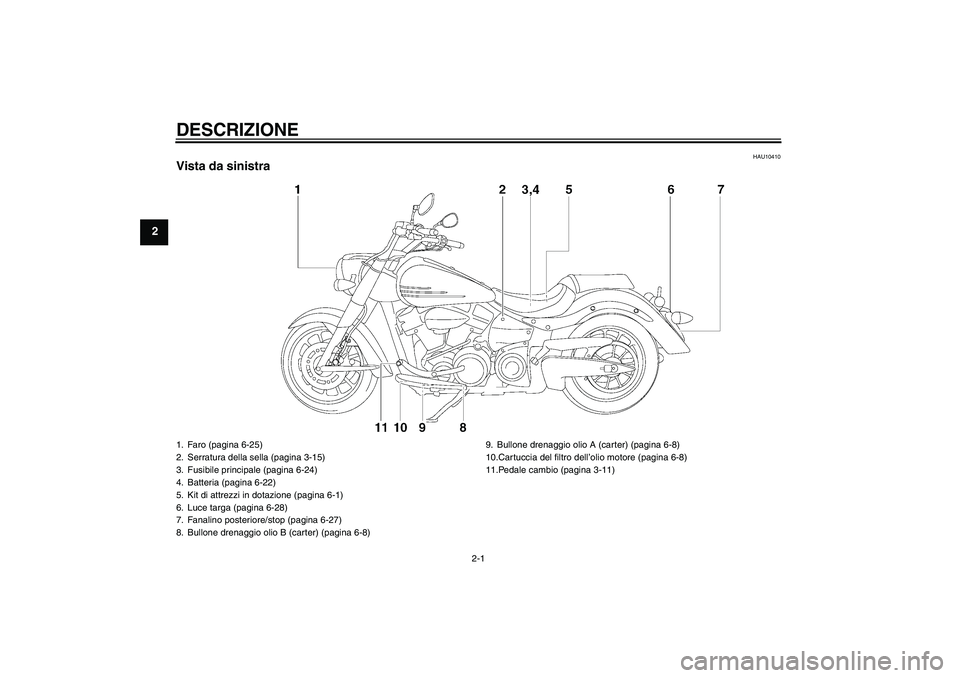 YAMAHA XV1900A 2009 Manuale duso (in Italian) DESCRIZIONE
2-1
2
HAU10410
Vista da sinistra1. Faro (pagina 6-25)
2. Serratura della sella (pagina 3-15)
3. Fusibile principale (pagina 6-24)
4. Batteria (pagina 6-22)
5. Kit di attrezzi in dotazione YAMAHA XV1900A 2009 Manuale duso (in Italian) DESCRIZIONE
2-1
2
HAU10410
Vista da sinistra1. Faro (pagina 6-25)
2. Serratura della sella (pagina 3-15)
3. Fusibile principale (pagina 6-24)
4. Batteria (pagina 6-22)
5. Kit di attrezzi in dotazione