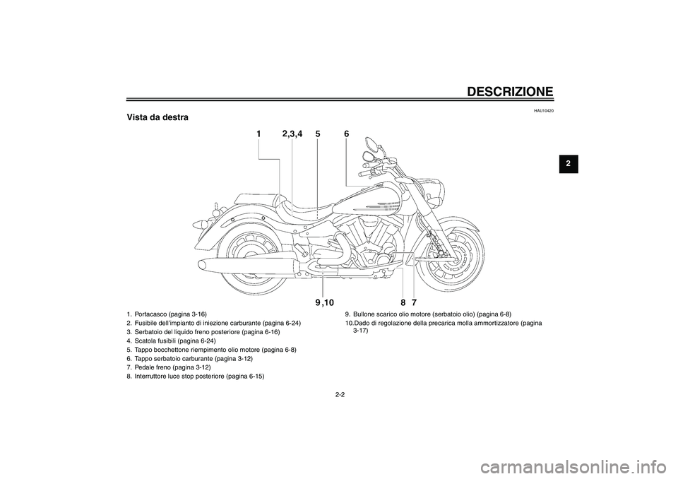 YAMAHA XV1900A 2009 Manuale duso (in Italian) DESCRIZIONE
2-2
2
HAU10420
Vista da destra1. Portacasco (pagina 3-16)
2. Fusibile dell’impianto di iniezione carburante (pagina 6-24)
3. Serbatoio del liquido freno posteriore (pagina 6-16)
4. Scato YAMAHA XV1900A 2009 Manuale duso (in Italian) DESCRIZIONE
2-2
2
HAU10420
Vista da destra1. Portacasco (pagina 3-16)
2. Fusibile dell’impianto di iniezione carburante (pagina 6-24)
3. Serbatoio del liquido freno posteriore (pagina 6-16)
4. Scato