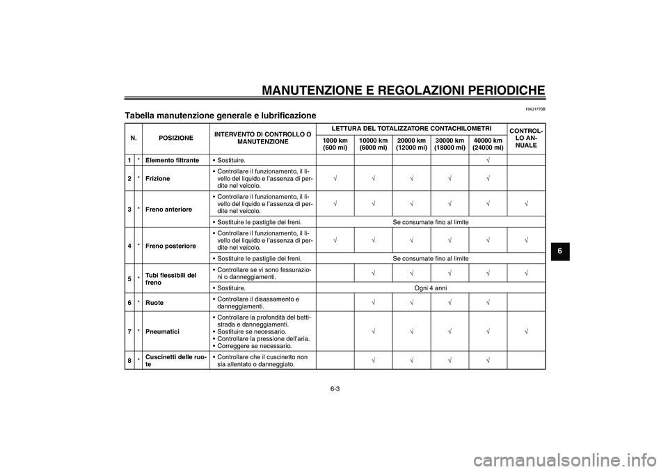 YAMAHA XV1900A 2009  Manuale duso (in Italian) MANUTENZIONE E REGOLAZIONI PERIODICHE
6-3
6
HAU1770B
Tabella manutenzione generale e lubrificazione N. POSIZIONEINTERVENTO DI CONTROLLO O 
MANUTENZIONELETTURA DEL TOTALIZZATORE CONTACHILOMETRI
CONTROL