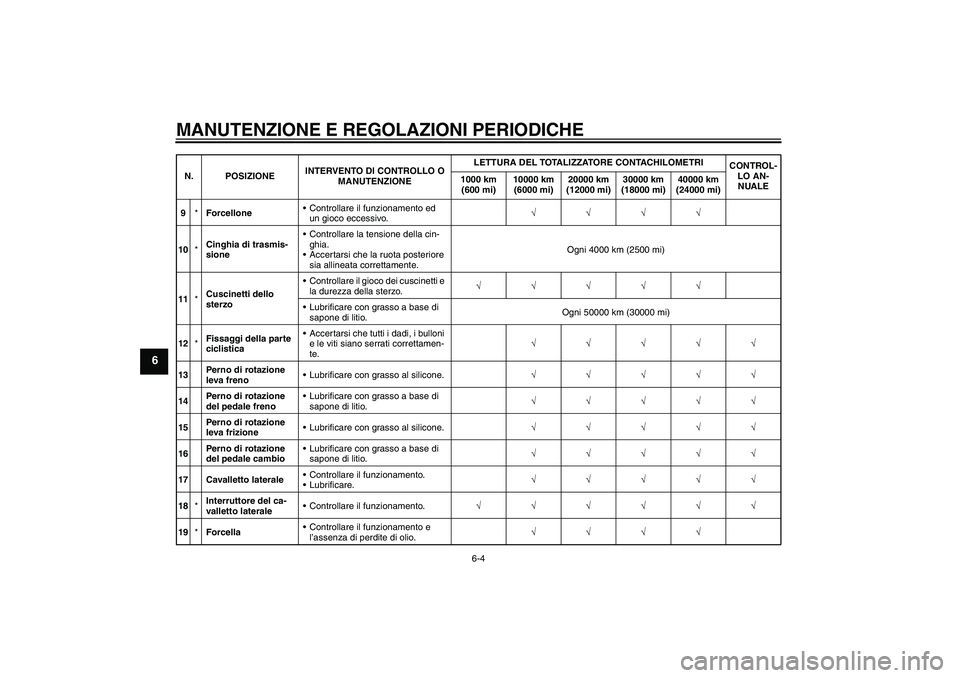 YAMAHA XV1900A 2009  Manuale duso (in Italian) MANUTENZIONE E REGOLAZIONI PERIODICHE
6-4
6
9*ForcelloneControllare il funzionamento ed 
un gioco eccessivo.√√√√
10*Cinghia di trasmis-
sioneControllare la tensione della cin-
ghia.
Accerta