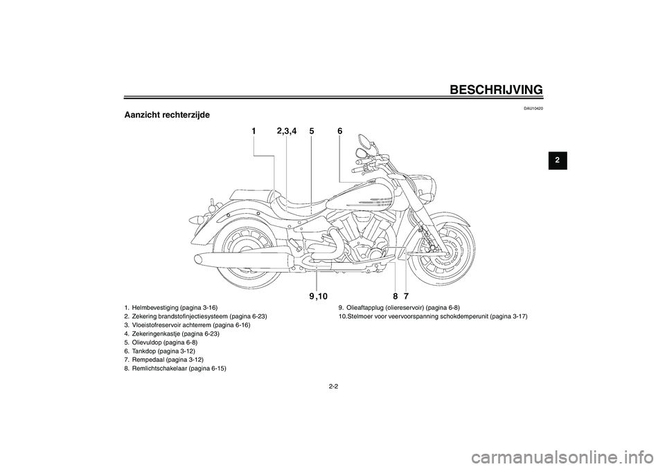 YAMAHA XV1900A 2009  Instructieboekje (in Dutch) BESCHRIJVING
2-2
2
DAU10420
Aanzicht rechterzijde1. Helmbevestiging (pagina 3-16)
2. Zekering brandstofinjectiesysteem (pagina 6-23)
3. Vloeistofreservoir achterrem (pagina 6-16)
4. Zekeringenkastje (