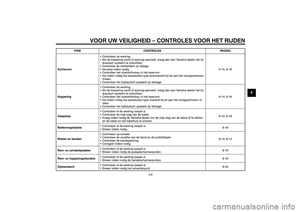 YAMAHA XV1900A 2009  Instructieboekje (in Dutch) VOOR UW VEILIGHEID – CONTROLES VOOR HET RIJDEN
4-2
4
AchterremControleer de werking.
Als de koppeling zacht of sponzig aanvoelt, vraag dan een Yamaha dealer het hy-
draulisch systeem te ontluchten