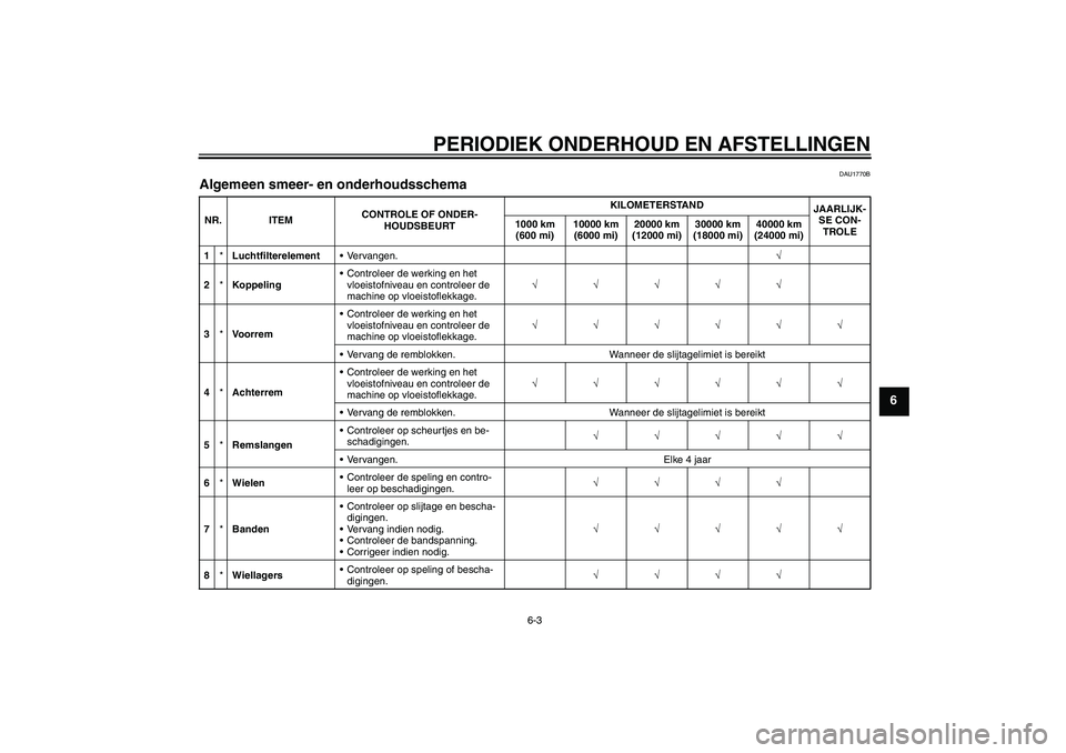 YAMAHA XV1900A 2009  Instructieboekje (in Dutch) PERIODIEK ONDERHOUD EN AFSTELLINGEN
6-3
6
DAU1770B
Algemeen smeer- en onderhoudsschema NR. ITEMCONTROLE OF ONDER-
HOUDSBEURTKILOMETERSTAND
JAARLIJK-
SE CON-
TROLE 1000 km 
(600 mi)10000 km 
(6000 mi)2