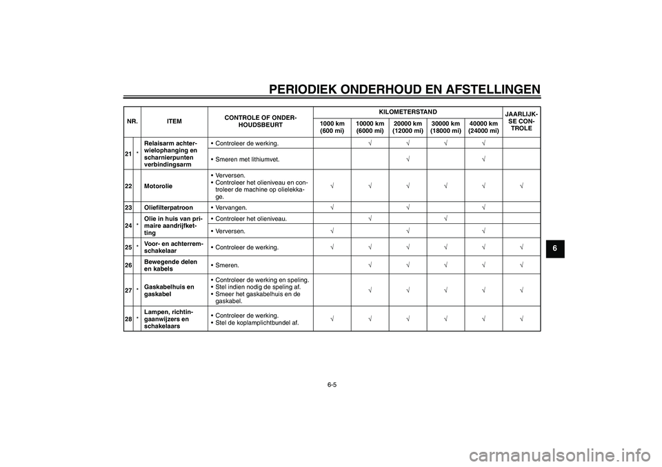 YAMAHA XV1900A 2009  Instructieboekje (in Dutch) PERIODIEK ONDERHOUD EN AFSTELLINGEN
6-5
6
21*Relaisarm achter-
wielophanging en 
scharnierpunten 
verbindingsarmControleer de werking.√√√√
Smeren met lithiumvet.√√
22 MotorolieVerversen