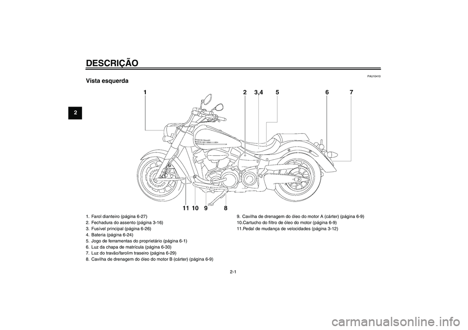 YAMAHA XV1900A 2009  Manual de utilização (in Portuguese) DESCRIÇÃO
2-1
2
PAU10410
Vista esquerda1. Farol dianteiro (página 6-27)
2. Fechadura do assento (página 3-16)
3. Fusível principal (página 6-26)
4. Bateria (página 6-24)
5. Jogo de ferramentas 