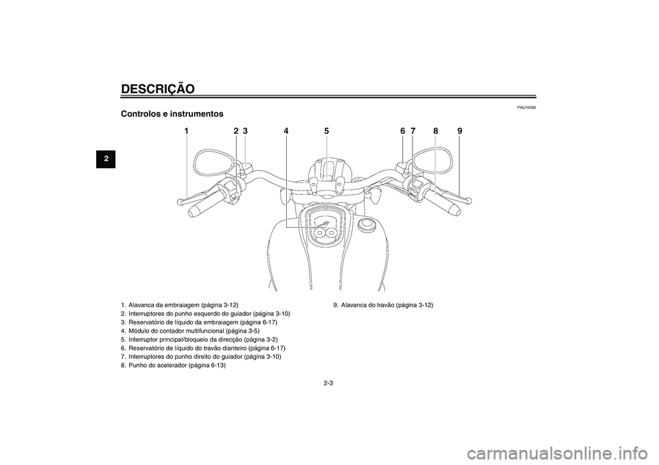 YAMAHA XV1900A 2009  Manual de utilização (in Portuguese) DESCRIÇÃO
2-3
2
PAU10430
Controlos e instrumentos1. Alavanca da embraiagem (página 3-12)
2. Interruptores do punho esquerdo do guiador (página 3-10)
3. Reservatório de líquido da embraiagem (pá