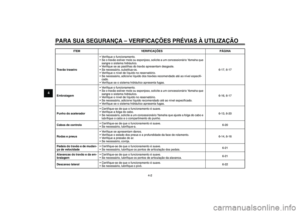 YAMAHA XV1900A 2009 Manual de utilização (in Portuguese) PARA SUA SEGURANÇA – VERIFICAÇÕES PRÉVIAS À UTILIZAÇÃO
4-2
4
Tr a vão traseiroVerifique o funcionamento.
Se o travão estiver mole ou esponjoso, solicite a um concessionário Yamaha que
s YAMAHA XV1900A 2009 Manual de utilização (in Portuguese) PARA SUA SEGURANÇA – VERIFICAÇÕES PRÉVIAS À UTILIZAÇÃO
4-2
4
Tr a vão traseiroVerifique o funcionamento.
Se o travão estiver mole ou esponjoso, solicite a um concessionário Yamaha que
s