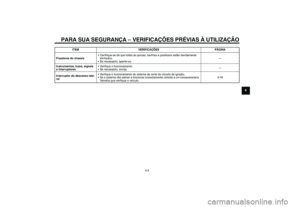 YAMAHA XV1900A 2009 Manual de utilização (in Portuguese) PARA SUA SEGURANÇA – VERIFICAÇÕES PRÉVIAS À UTILIZAÇÃO
4-3
4
Fixadores do chassisCertifique-se de que todas as porcas, cavilhas e parafusos estão devidamente
alinhados.
Se necessário, ap YAMAHA XV1900A 2009 Manual de utilização (in Portuguese) PARA SUA SEGURANÇA – VERIFICAÇÕES PRÉVIAS À UTILIZAÇÃO
4-3
4
Fixadores do chassisCertifique-se de que todas as porcas, cavilhas e parafusos estão devidamente
alinhados.
Se necessário, ap