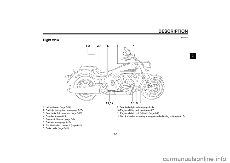 YAMAHA XV1900A 2008  Owners Manual DESCRIPTION
2-2
2
EAU10420
Right view1. Helmet holder (page 3-16)
2. Fuel injection system fuse (page 6-23)
3. Rear brake fluid reservoir (page 6-15)
4. Fuse box (page 6-23)
5. Engine oil filler cap (