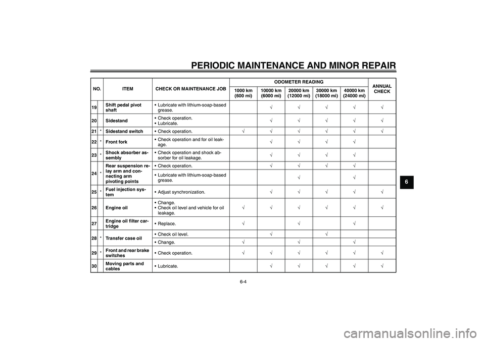 YAMAHA XV1900A 2008 User Guide PERIODIC MAINTENANCE AND MINOR REPAIR
6-4
6
19Shift pedal pivot 
shaftLubricate with lithium-soap-based 
grease.√√√√√
20 SidestandCheck operation.
Lubricate.√√√√√
21*Sidestand s