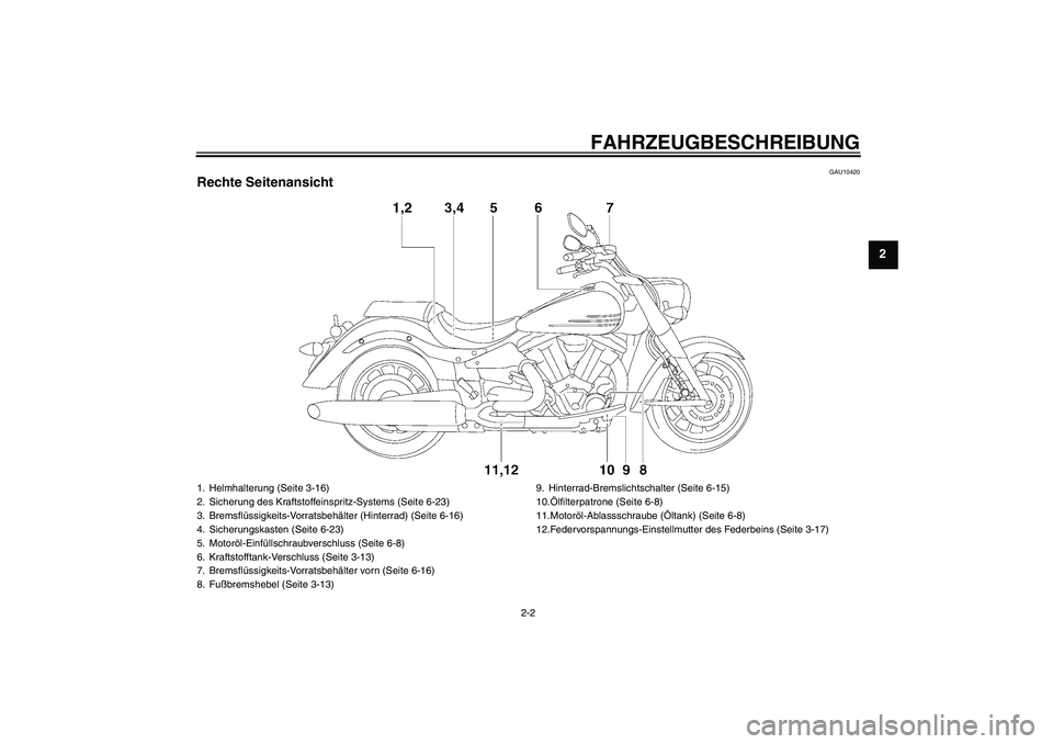 YAMAHA XV1900A 2008  Betriebsanleitungen (in German) FAHRZEUGBESCHREIBUNG
2-2
2
GAU10420
Rechte Seitenansicht1. Helmhalterung (Seite 3-16)
2. Sicherung des Kraftstoffeinspritz-Systems (Seite 6-23)
3. Bremsflüssigkeits-Vorratsbehälter (Hinterrad) (Seit