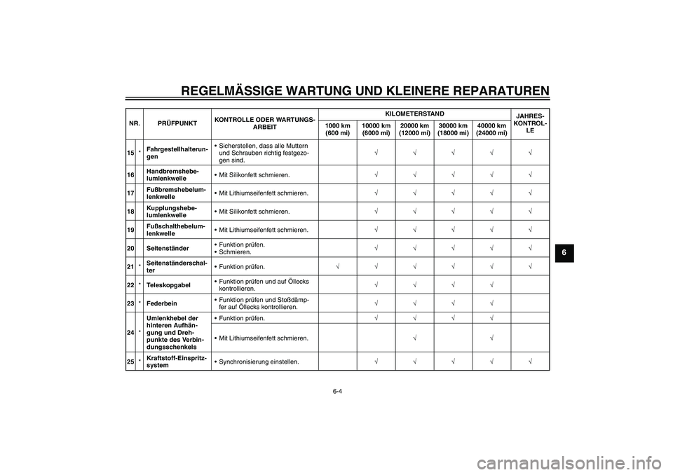 YAMAHA XV1900A 2008  Betriebsanleitungen (in German) REGELMÄSSIGE WARTUNG UND KLEINERE REPARATUREN
6-4
6
15*Fahrgestellhalterun-
genSicherstellen, dass alle Muttern 
und Schrauben richtig festgezo-
gen sind.√√√√√
16Handbremshebe-
lumlenkwell