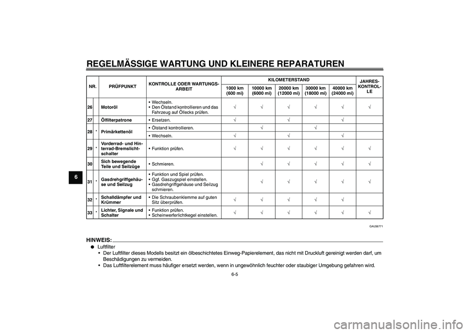 YAMAHA XV1900A 2008  Betriebsanleitungen (in German) REGELMÄSSIGE WARTUNG UND KLEINERE REPARATUREN
6-5
6
GAU36771
HINWEIS:
Luftfilter
Der Luftfilter dieses Modells besitzt ein ölbeschichtetes Einweg-Papierelement, das nicht mit Druckluft gereinigt w