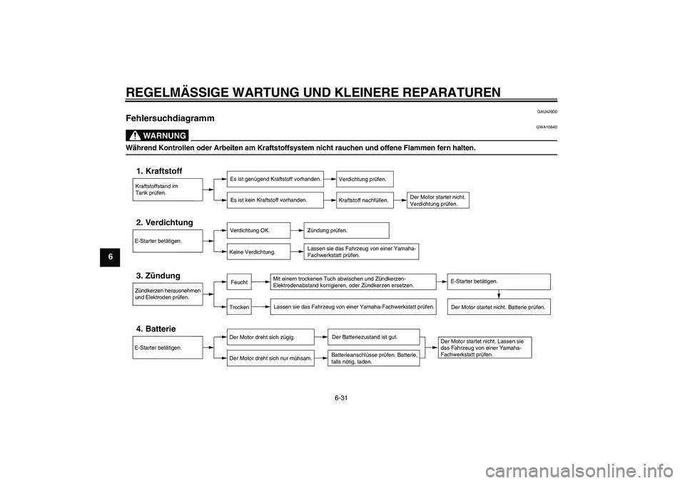 YAMAHA XV1900A 2008  Betriebsanleitungen (in German) REGELMÄSSIGE WARTUNG UND KLEINERE REPARATUREN
6-31
6
GAU42600
Fehlersuchdiagramm 
WARNUNG
GWA10840
Während Kontrollen oder Arbeiten am Kraftstoffsystem nicht rauchen und offene Flammen fern halten.
