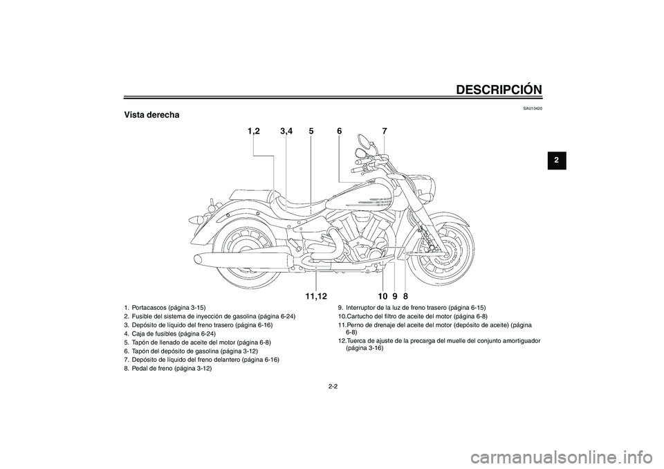 YAMAHA XV1900A 2008 Manuale de Empleo (in Spanish) DESCRIPCIÓN
2-2
2
SAU10420
Vista derecha1. Portacascos (página 3-15)
2. Fusible del sistema de inyección de gasolina (página 6-24)
3. Depósito de líquido del freno trasero (página 6-16)
4. Caja YAMAHA XV1900A 2008 Manuale de Empleo (in Spanish) DESCRIPCIÓN
2-2
2
SAU10420
Vista derecha1. Portacascos (página 3-15)
2. Fusible del sistema de inyección de gasolina (página 6-24)
3. Depósito de líquido del freno trasero (página 6-16)
4. Caja