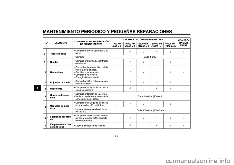 YAMAHA XV1900A 2008  Manuale de Empleo (in Spanish) MANTENIMIENTO PERIÓDICO Y PEQUEÑAS REPARACIONES
6-3
6
8*Tubos de frenoComprobar si está agrietado o da-
ñado.√√√√√
Cambiar. Cada 4 años
9*RuedasComprobar si están descentradas 
o da